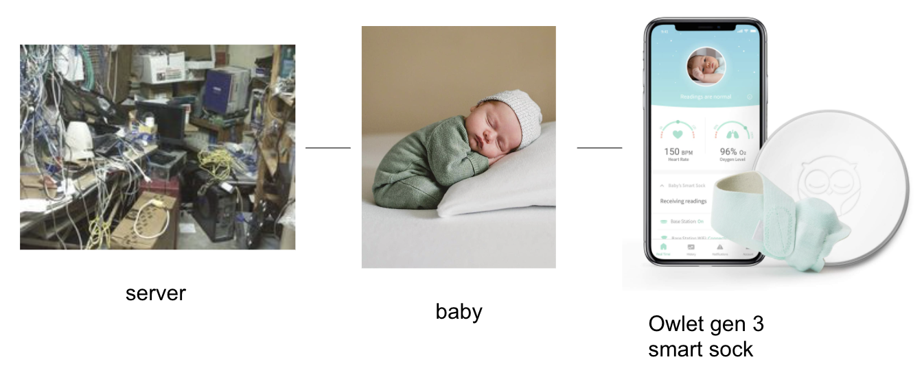 You need a server, a baby and the owlet smart sock